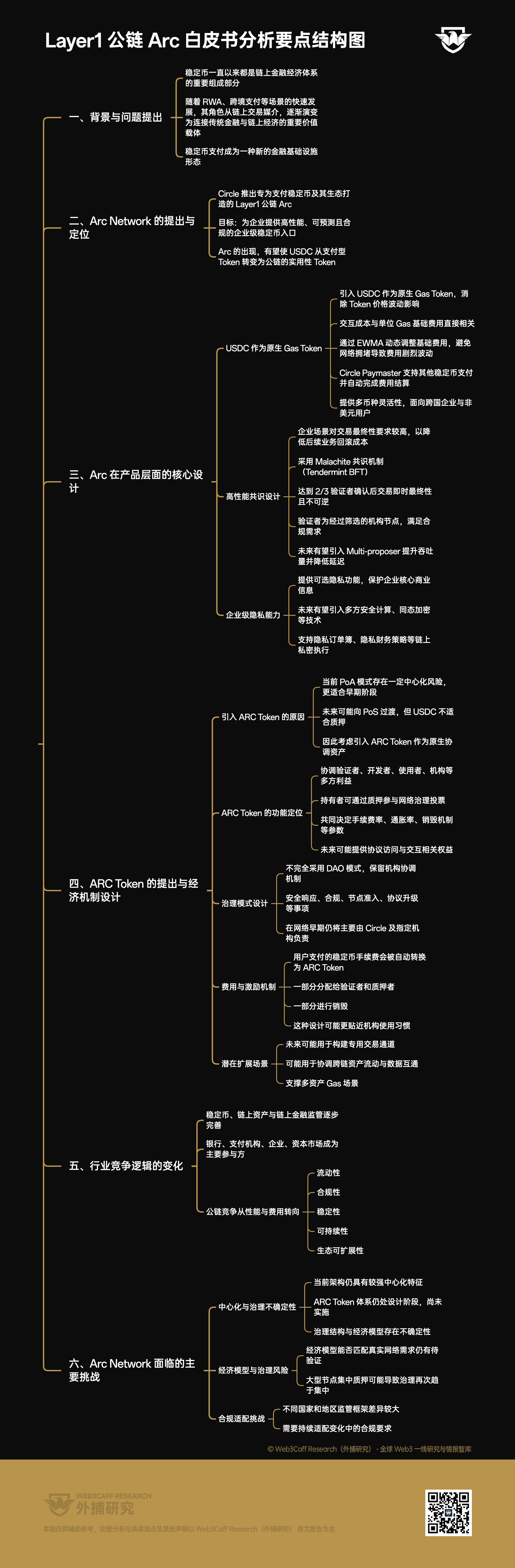 市场脉搏分析：Circle 发布 Arc Network 白皮书，新经济机制能否推动其成为机构级稳定币支付的 “清算协调层”？-外捕研究 Web3Caff Research