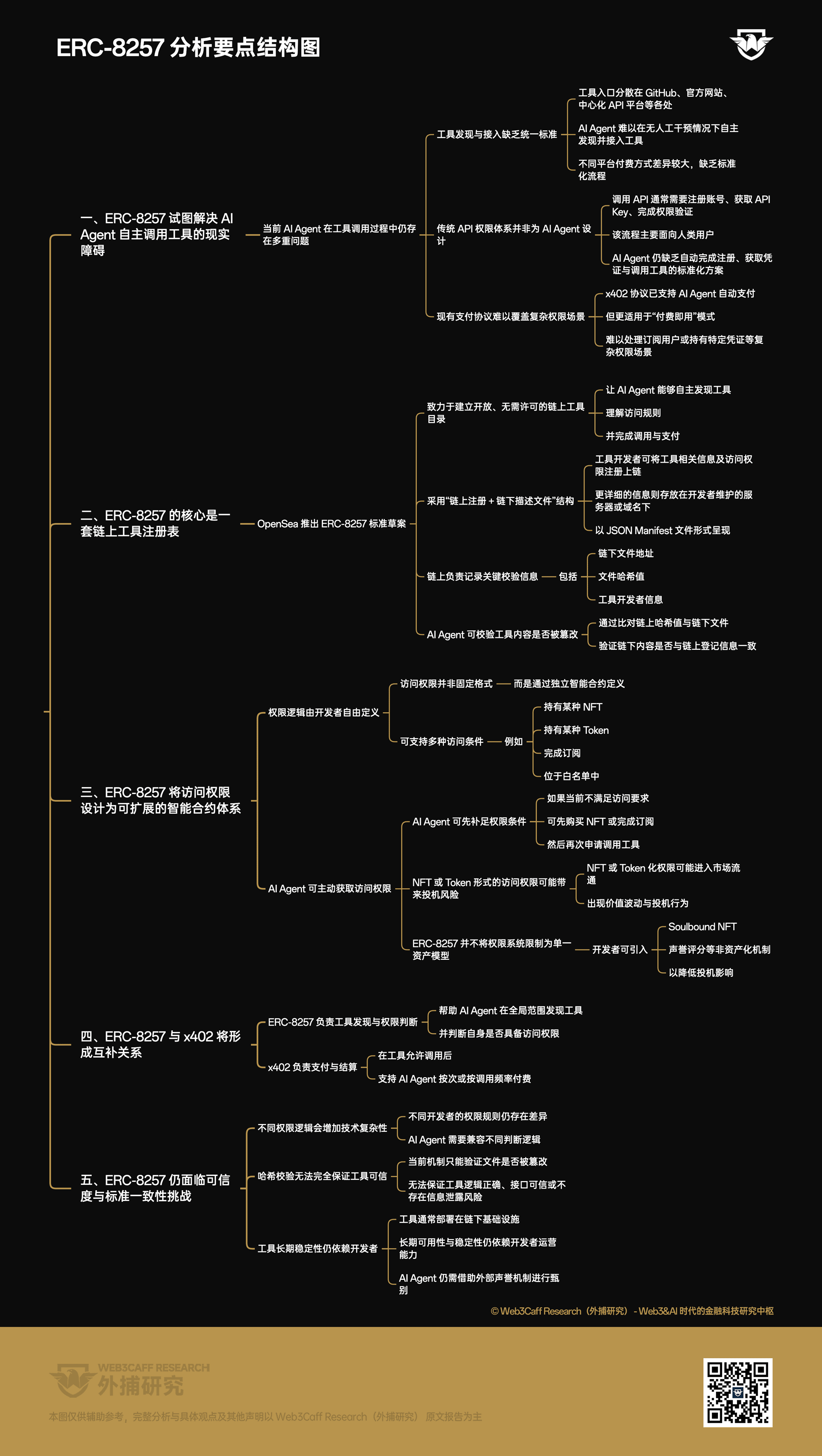 让 AI Agent 自己调用 API、购买权限与完成支付,ERC-8257 如何实现?-外捕研究 Web3Caff Research