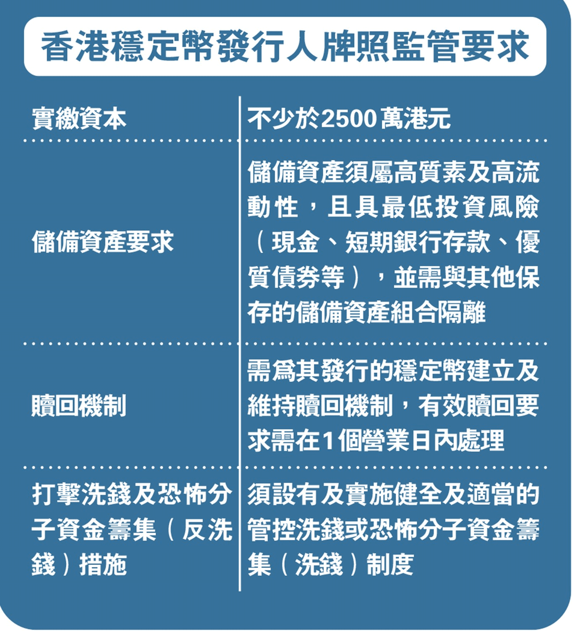 市场脉搏分析:港元稳定币 HKDAP 完成首轮公测,合规稳定币能否在美元主导的赛道中另辟蹊径?-外捕研究 Web3Caff Research