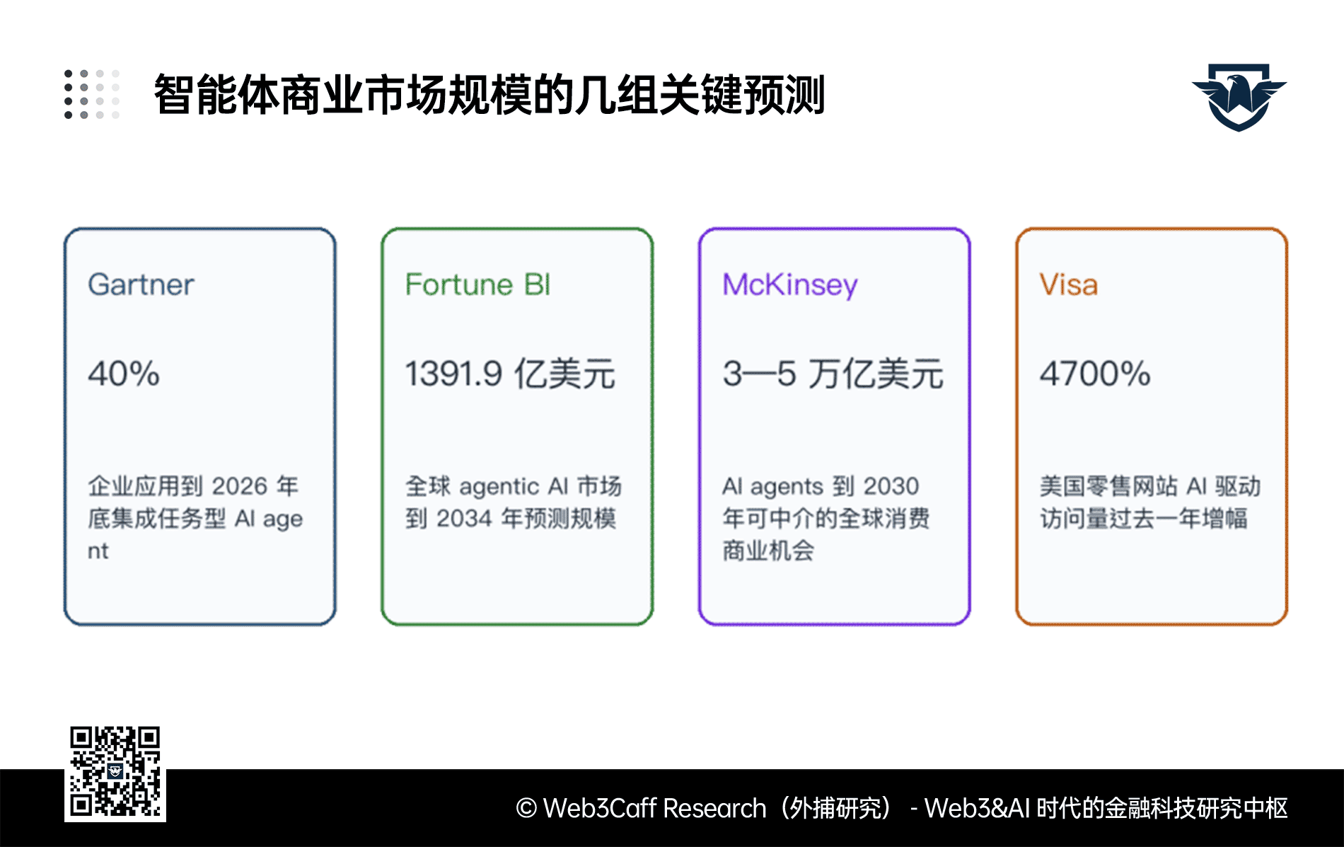 Agentic Payment 研报（上篇）：从支付宝 3 亿笔 AI 支付看智能体时代的支付重构序幕拉开，全景式解析 A2A / A2M 范式、ACT 协议、授权模型、风控体系与全球玩家竞争-外捕研究 Web3Caff Research
