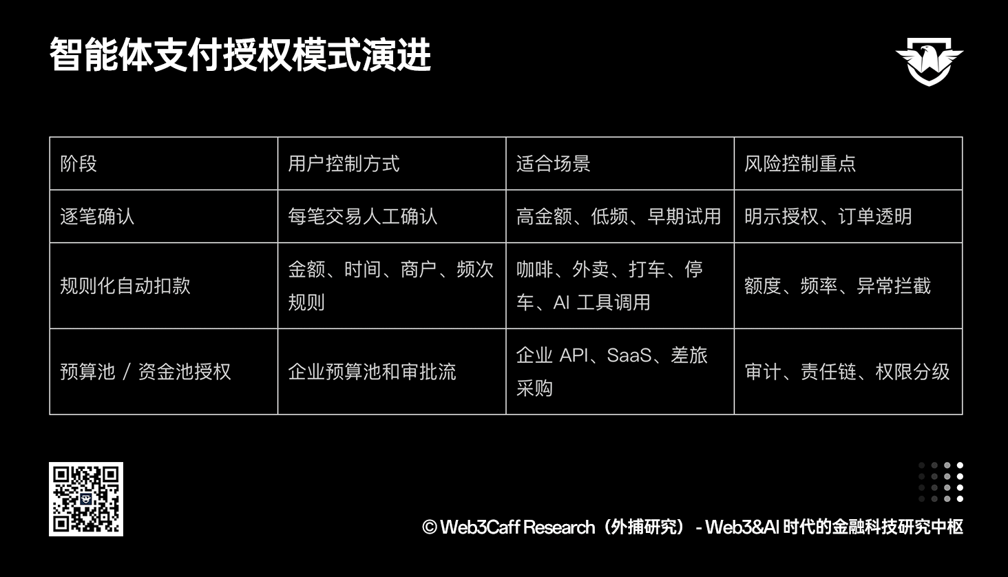 Agentic Payment 研报（上篇）：从支付宝 3 亿笔 AI 支付看智能体时代的支付重构序幕拉开，全景式解析 A2A / A2M 范式、ACT 协议、授权模型、风控体系与全球玩家竞争-外捕研究 Web3Caff Research