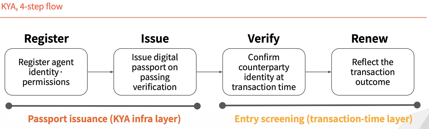 AI Agent 时代链上安全报告:当交易、支付与签名主体从人变成 Agent,Web3 安全边界何在?全景式拆解其背景、潜在攻击、经典案例、防御图谱、安全原则及产业机遇-外捕研究 Web3Caff Research